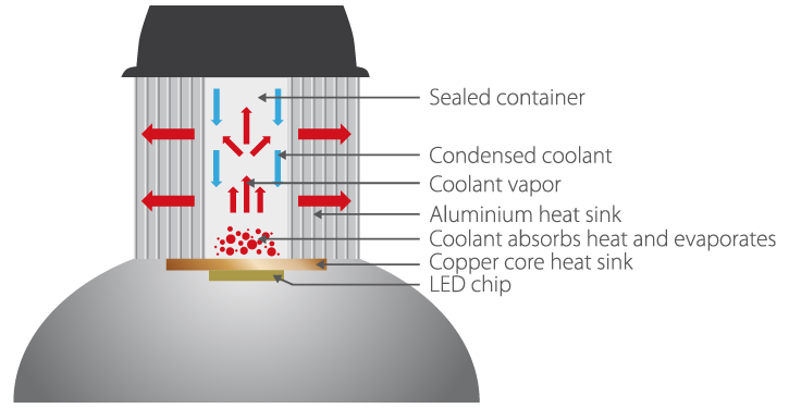 LiquidCooling